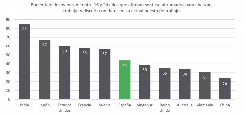 jóvenes de entre 16 y 24 años trabajar con datos en trabajo 