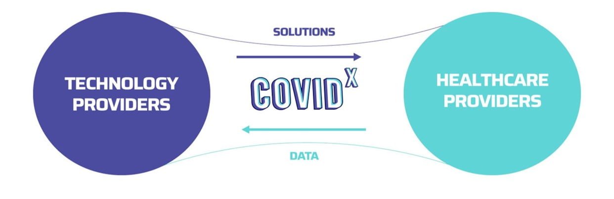 COVIDx